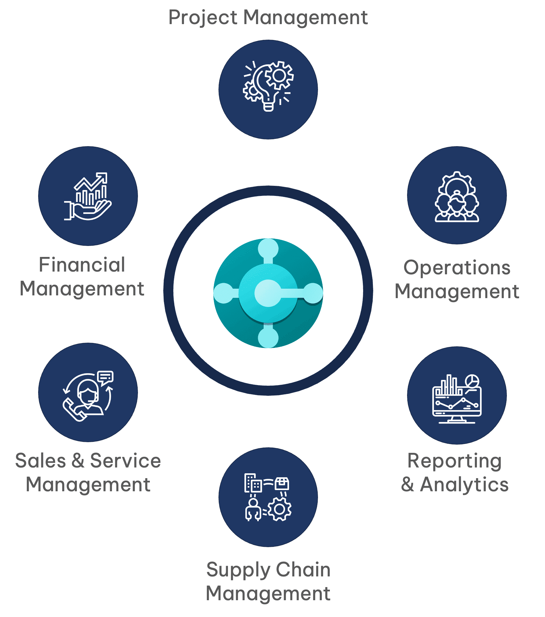 mdynamics life cycle
